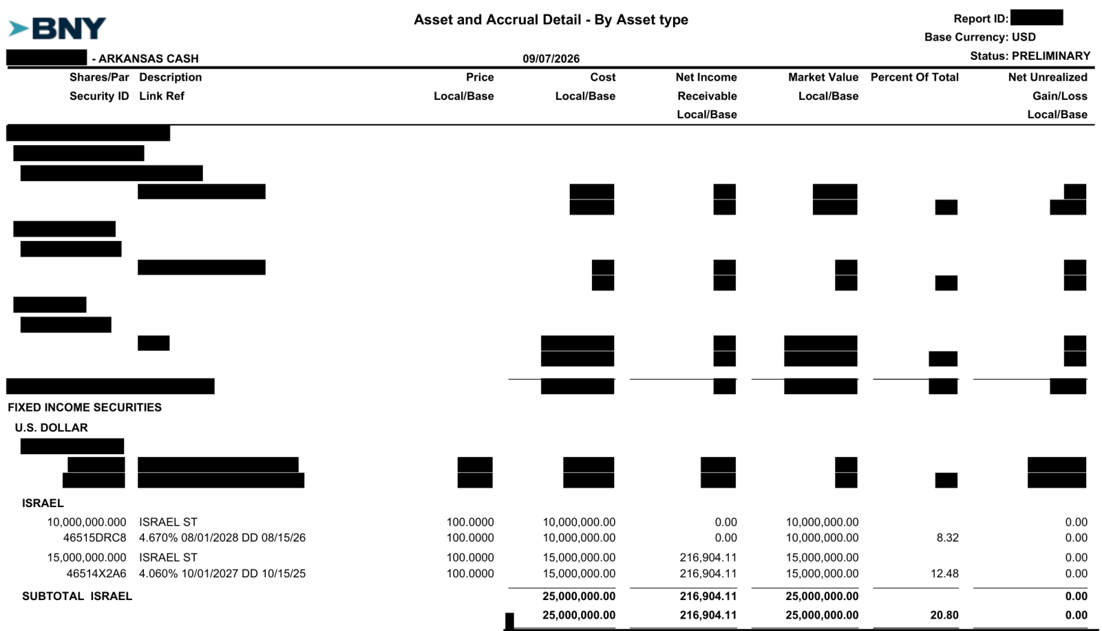 Literal excerpt of the September 7 custody report showing two State of Israel positions and a $25 million subtotal.